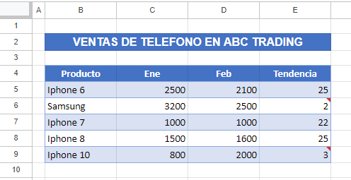 Valores Fuera de Rango Permitido en Validación en Google Sheets