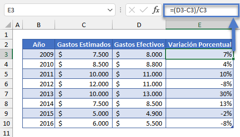 Varianza Interanual