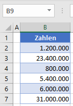 Zahlenformat Millionen Ausgangsdaten