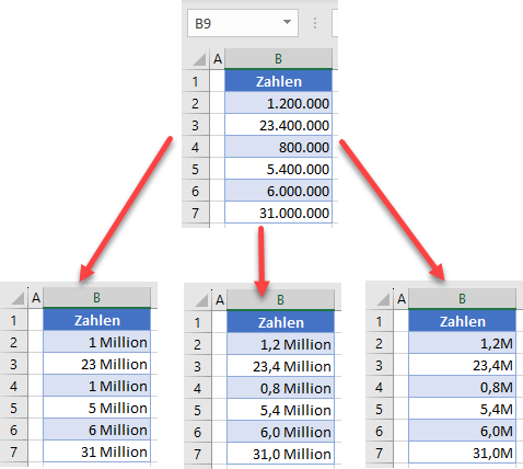 Zahlenformat Millionen