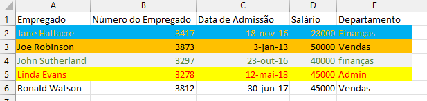 dados ordenados empregado