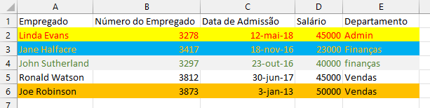 dados ordenados multinivel