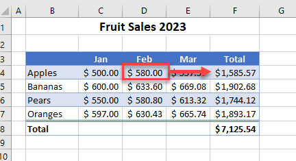 error in formulas update data