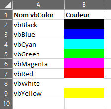 exemple liste vbcolor excel cellule