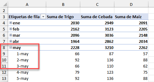 Agrupación Solo Mes y Día