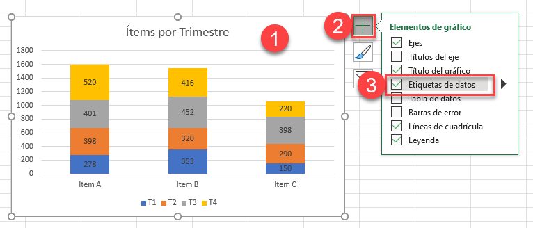 Añadir Etiquetas de Datos en Gráfico