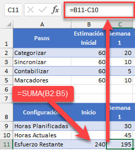 Cálculo de Esfuerzo Restante