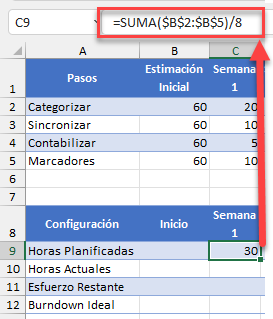 Cálculo de Horas Planificadas