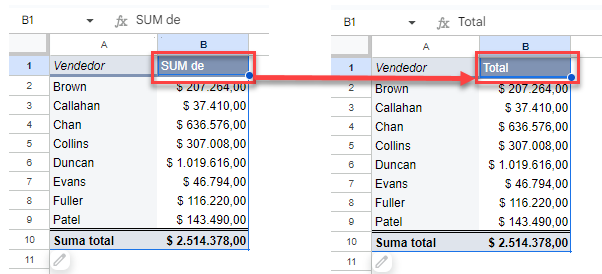 Cambiar Nombre de Encabezado-de Tabla Dinámica