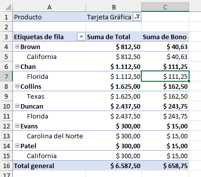 Campo Calculado Modificado en Tabla Dinámica