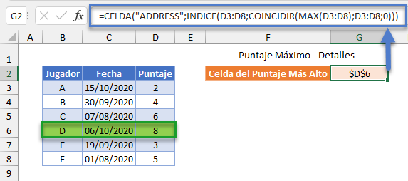 Celda con Puntaje Máximo