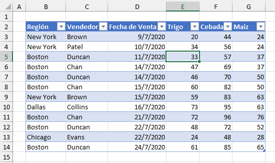 Cómo Convertir Datos en Tablas en Excel