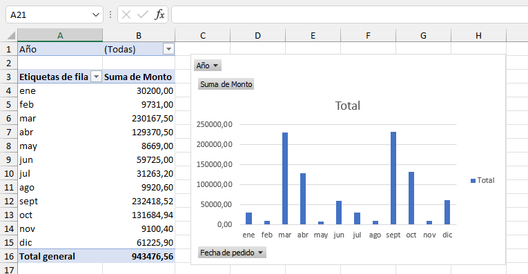 Cómo Hacer un Gráfico de Tabla Dinámica en Excel y Google Sheets
