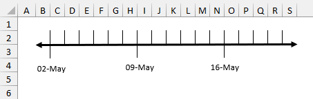 Cómo Hacer una Línea Numérica en Excel