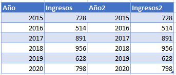 Copiar Columnas de Tabla en Excel