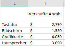 Daten in Excel konsolidiert