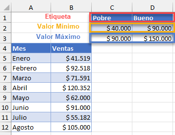 Datos para Etiquetas Valor Mínimo y Máximo