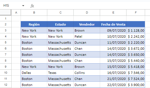 Datos para Tabla Dinámica Encabezado en Blanco Google Sheets