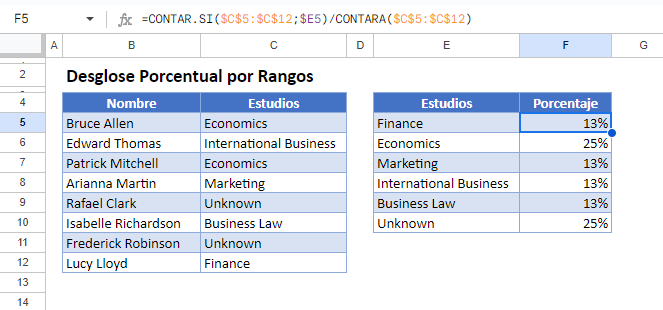 Desglose Porcentual por Rangos en Google Sheets