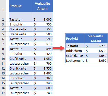 Doppelte Zeilen in Excel zusammenfuehren