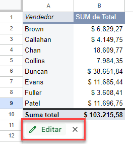 Editar Tabla Dinámica en Google Sheets