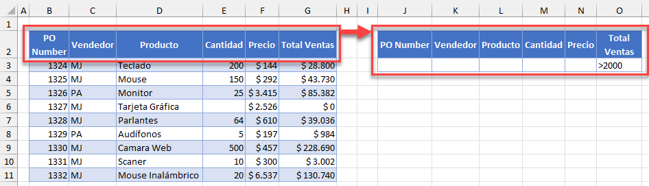 Encabezados de Columna Idénticos