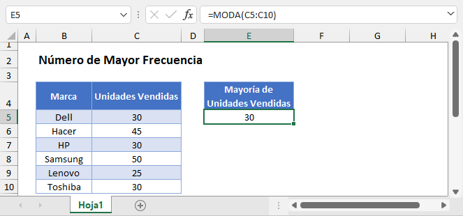 Encontrar los Números Más Frecuentes en Excel