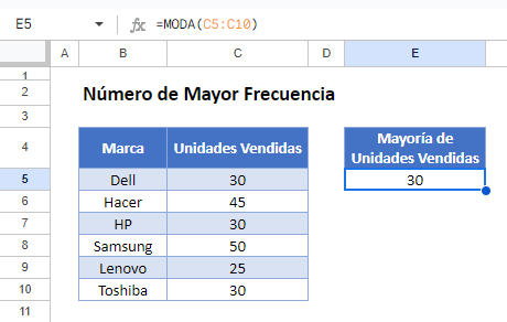 Encontrar los Números Más Frecuentes en Google Sheets