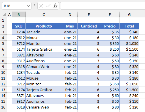 Filtros Eliminados en Excel