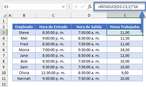 Función RESIDUO