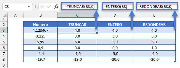 Funciones TRUNCAR ENTERO REDONDEAR