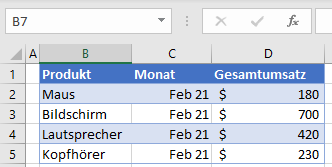 Gefinterte Daten eingefuegt