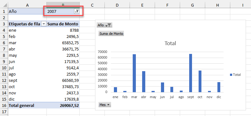 Gráfico Dinámico Filtrado en Excel