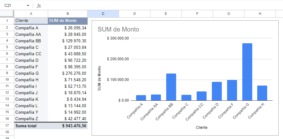 Gráfico Dinámico Modificado en Google Sheets