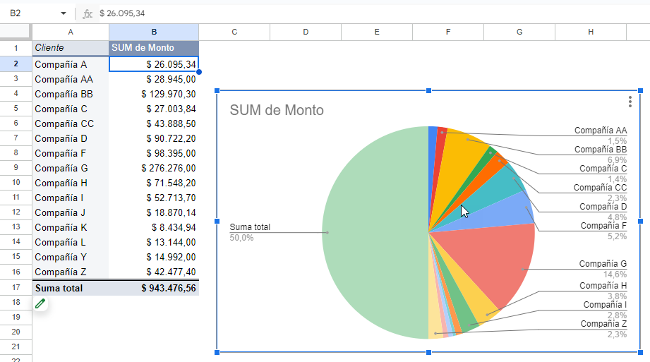 Gráfico Dinámico en Google Sheets