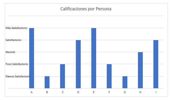 Gráfico Final con Números Sustituidos por Texto