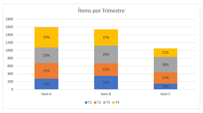 Gráfico Porcentual Final en Excel