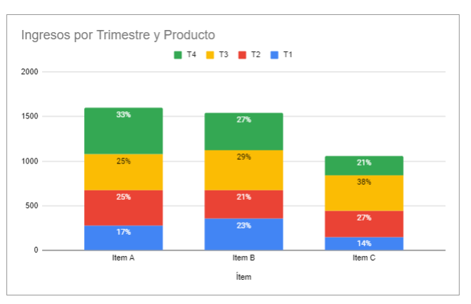 Gráfico Porcentual Final en Google Sheets