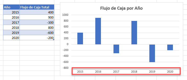 Gráfico con Eje X en la Parte Baja