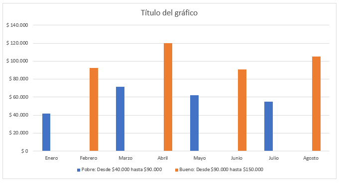 Gráfico de Columnas o Barras