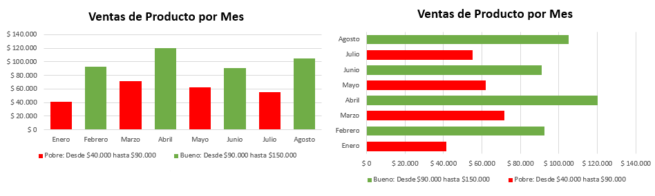 Gráficos Finales