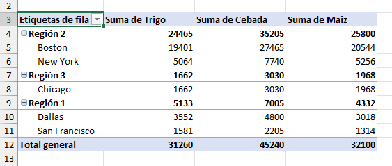 Grupos Renombrados en Tabla Dinámica