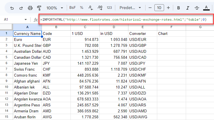 Insertar Tabla HTML en Google Sheets