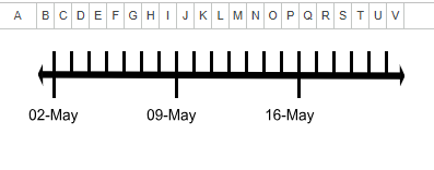 Línea de Tiempo en Google Sheets