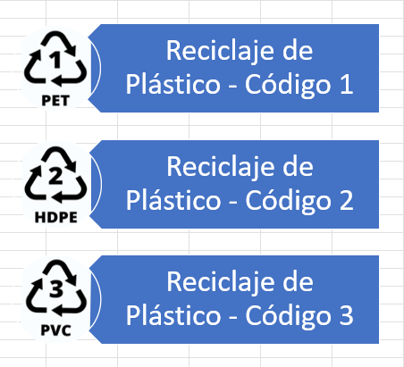 Lista con Círculos e Imágenes Hecho con SmartArt en Excel