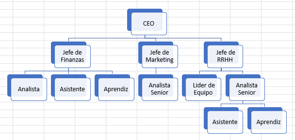 Organigrama Hecho con SmartArt en Excel