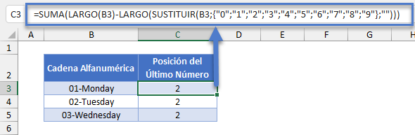 Posición del Último Número