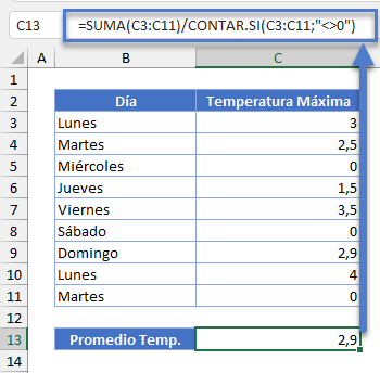 Promedio de Valores Distintos de Cero