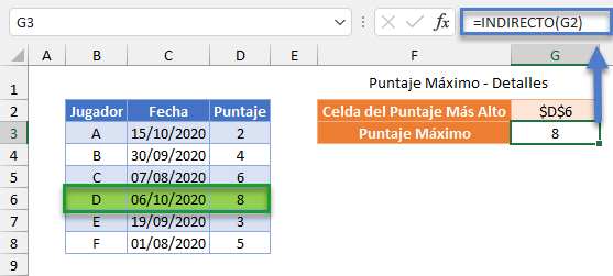 Puntaje Máximo A Través de INDIRECTO