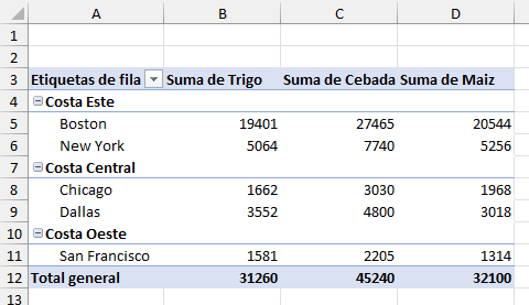 Subtotales Eliminados de la Tabla Dinámica